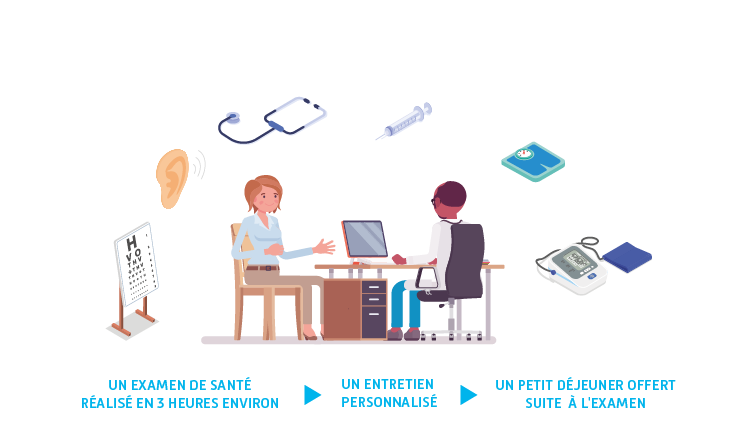 Illustration d'un examen de santé